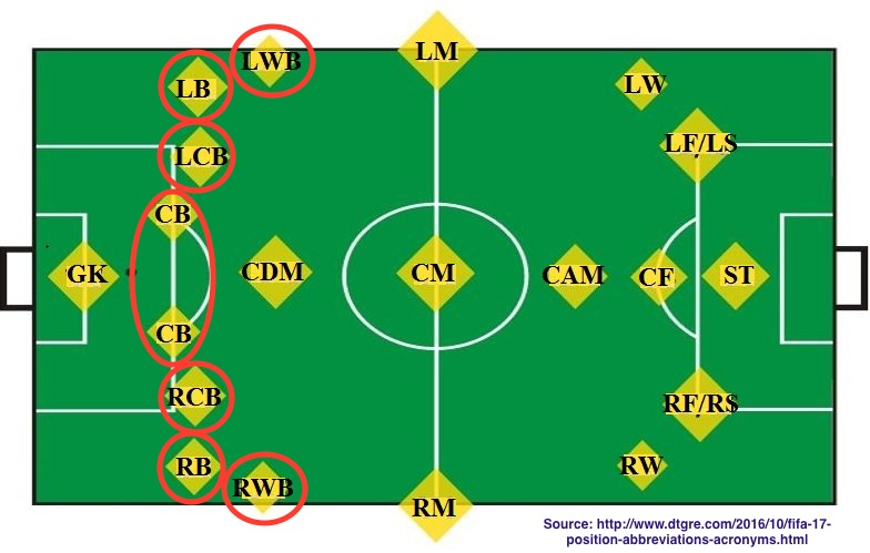 kit numbers to positions soccer